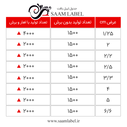 متراز لیبل ساتن سام لیبل